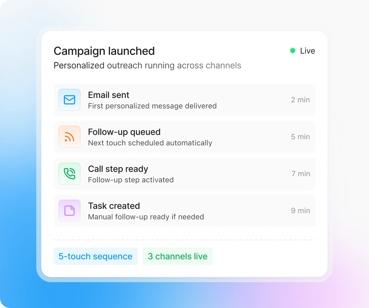 Launch multichannel outreach & book meetings automatically