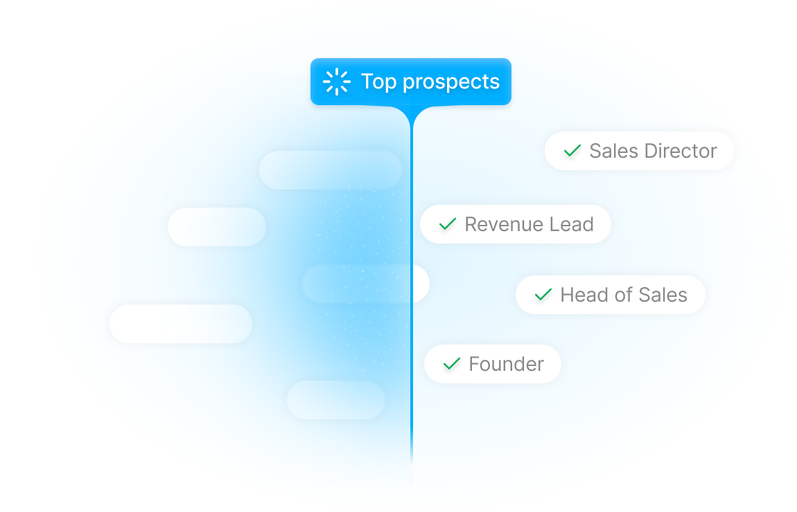 Smarter targeting and timing